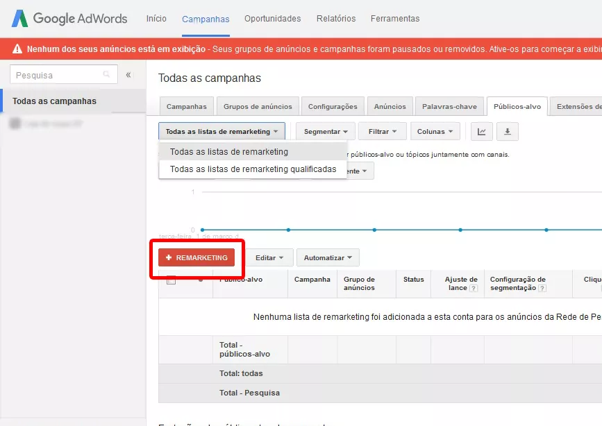 remarketing