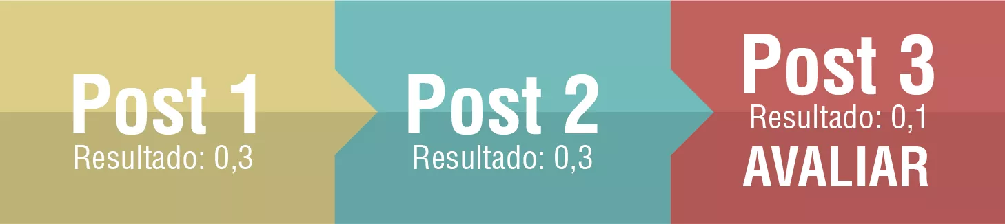 2107-mkt-de-conteudo-medir-engajamento-formula-dez16-v1-02