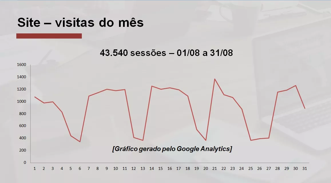 acessos-ao-site